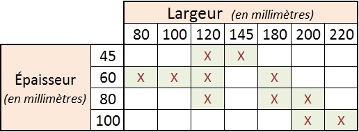 Tableau bois abouté kvh